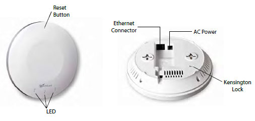 WatchGuard Access Point Diagram