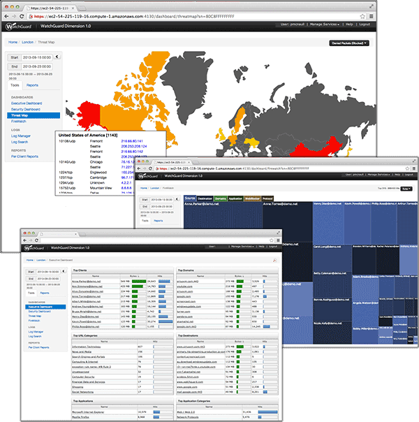 Executive Dashboard