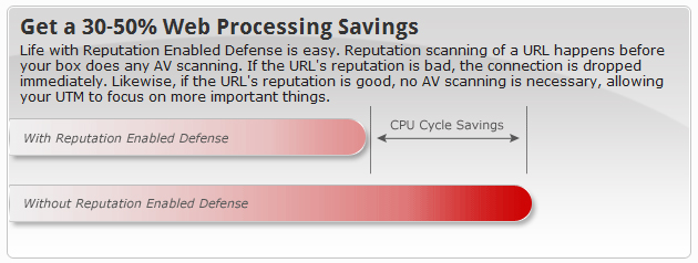 Reputation Enabled Defense chart