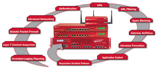 Fully Integrated Security for Comprehensive Protection